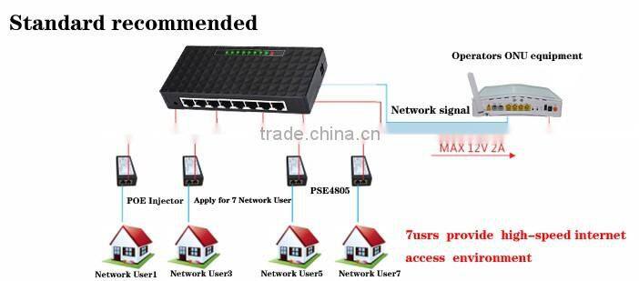 100M 8 port reverse power supply POE switch for FTTH ONU