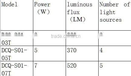 led lights in furniture light led manufacture led spotlighting ceramic lamp holder led spotlight price cornfield pattern