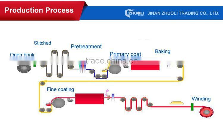 Steel Roller Shutter hot dipped 55% AL-ZN Coated Galvalume steel coil G550