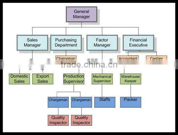 Tianjin Manufacturer PC strand steel wire