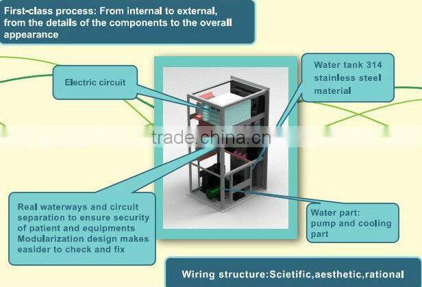 Salon Top IPL Esthetic Equipment with big spot size!!! (CE,ISO,SGS)