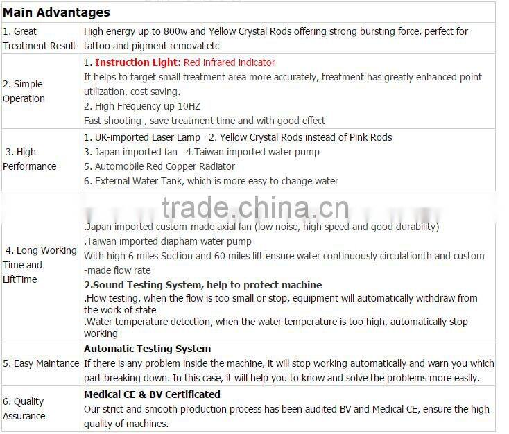 Newest! Tattoo removal feature 1500mj yag laser power supply