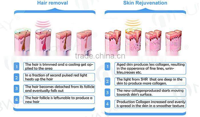 Portable IPL & SHR & E-light & OPT hair removal beauty equipment & machine for wrinkle removal acne treatment