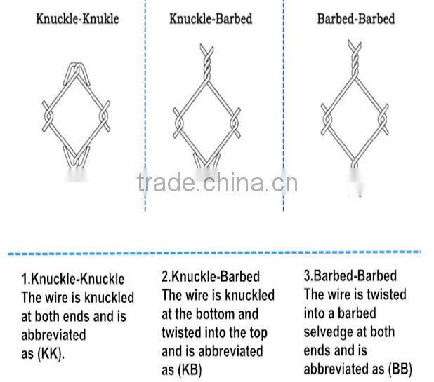 Stainless Steel Pvc Coated Chain Link Fence For Playground