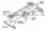 QD Model trolley double beam bridge overhead crane from crane hometown