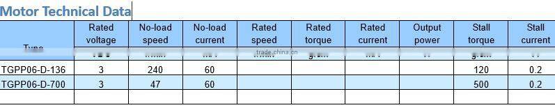 6mm dc plastic planetary gear motor TGPP06 1000 rpm motor