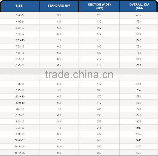 China High Quality Airless forklift tyre 650-10