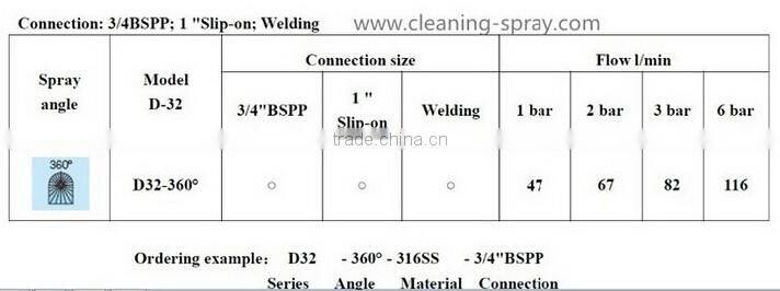D32 stainless steel spray ball