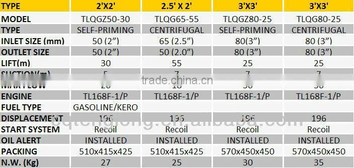 All automatic control 2 inch mini gasoline water pump for sale