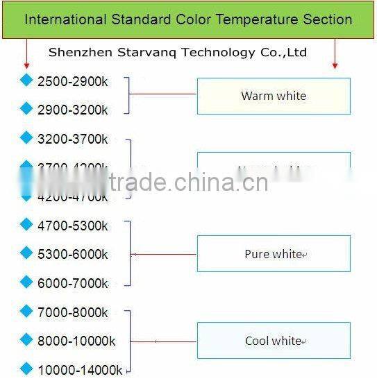 High power energy saving 50w led source 50w