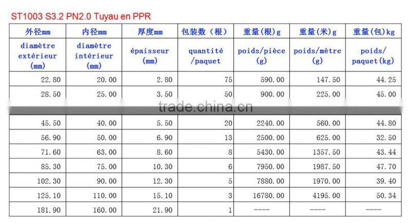 pe/pvc/ppr materials plastic pipe/tube/HOSE