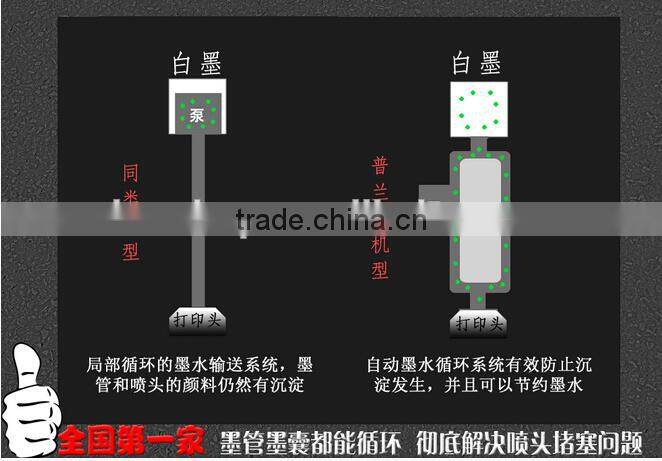 Hot automatic small a3 t shirt printer