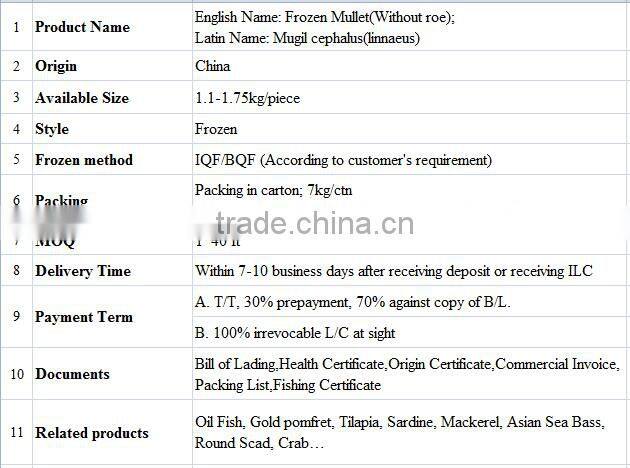 Frozen Whole Round Mullet