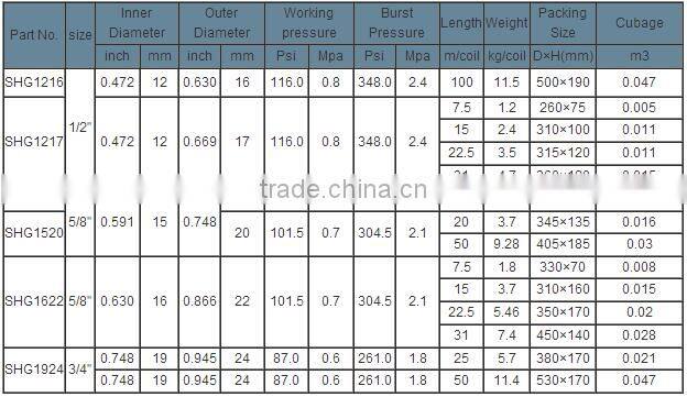 SOFT FLEXIBLE PVC GARDEN HOSE