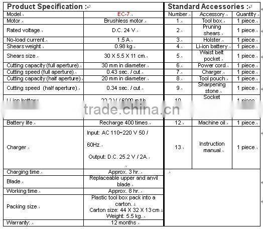 Electric Cordless Pruning Shears