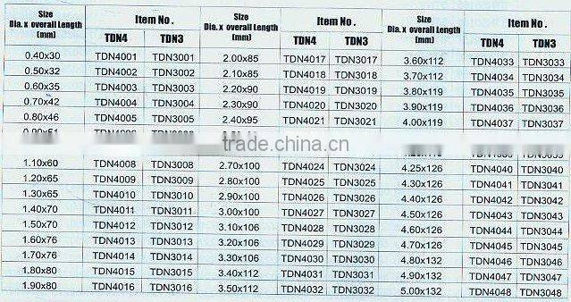 HSS super Twist Drill DIN340 Right Hand with Straight Shank, Long Series Profile Ground Quality (1881)