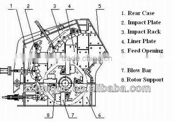 2014 Hot Seller High Performance Limestone Impact Crusher PF1315