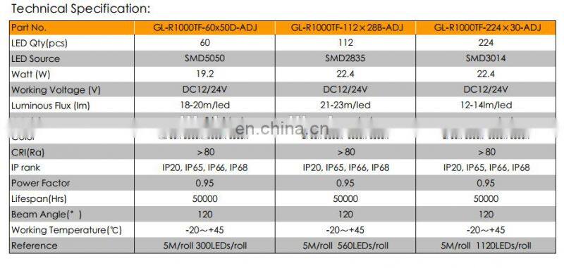 SMD5630 5050 2835 two colors dimmable cct bicolor led strip light