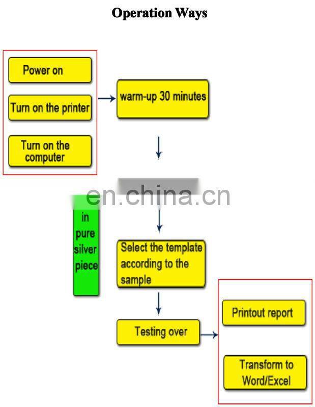 (Nap7800) XRF Spectrometer Precious Metal Analyzer