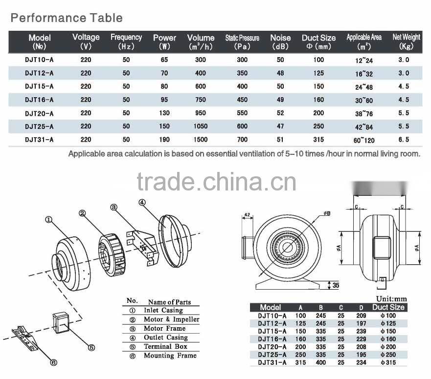 High Quality Large Flow Duct Exhaust Fan, Air Blower, Ventilating Fan