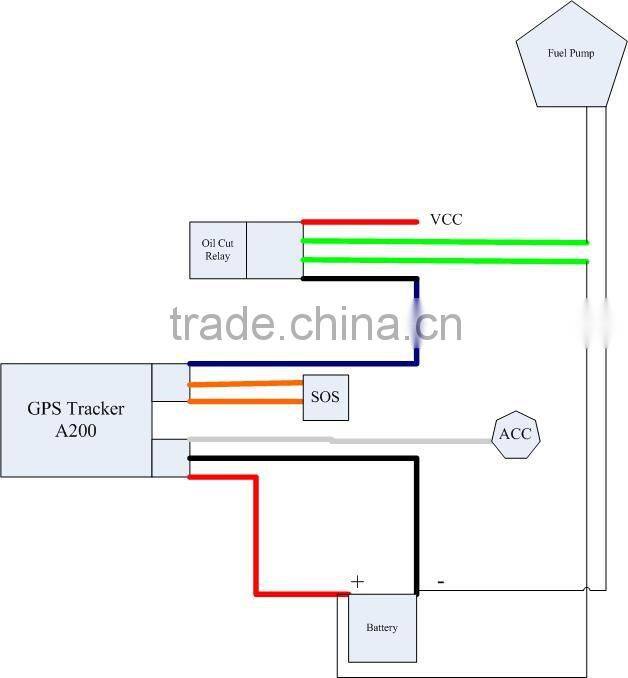 A200 High Quality Hot sell Vehicle tracking device vehicle GPS tracker real time GPS tracker