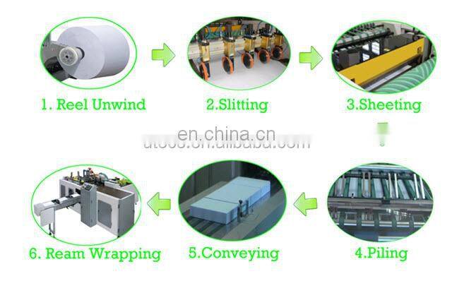 UTHQA4S High Speed A3 A4 paper roll to sheet slitter and packer