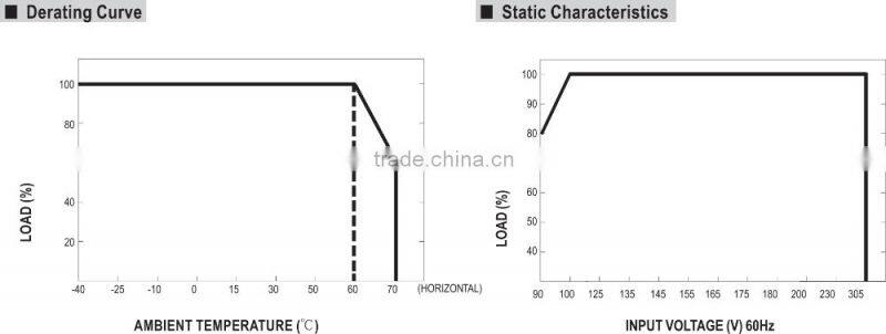 HB HLG 120W 36V Meanwell led driver Waterproof led power supply