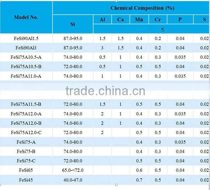 High Purity Mineral Atomized ferrosilicon 15%-95%