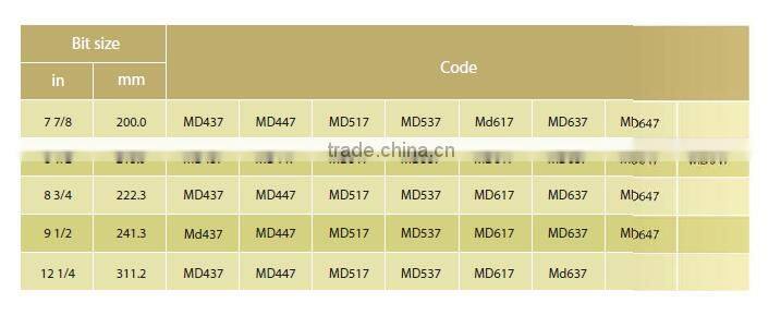 API-7-1 Standard TCI tricone drill bit