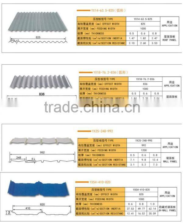 prime coated galvanized roofing