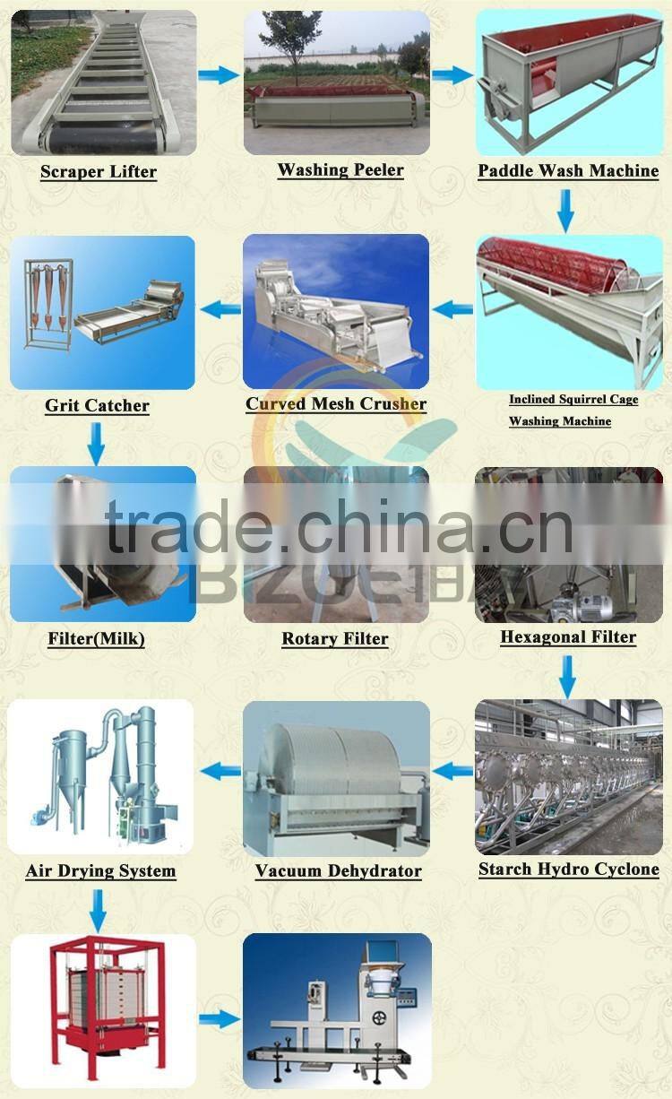 Automatic complete yam starch processing plant