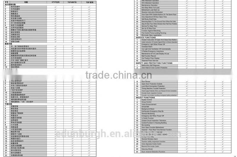 EC1 -134 Passenger Elevator