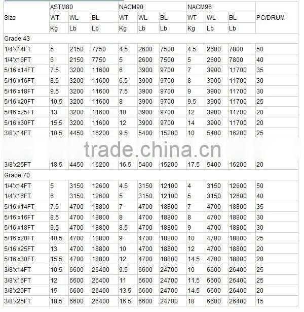 USA standard Hook chain high quanlity