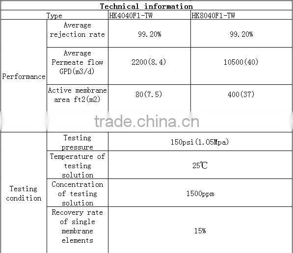 High-quality 4040 Ro Membrane