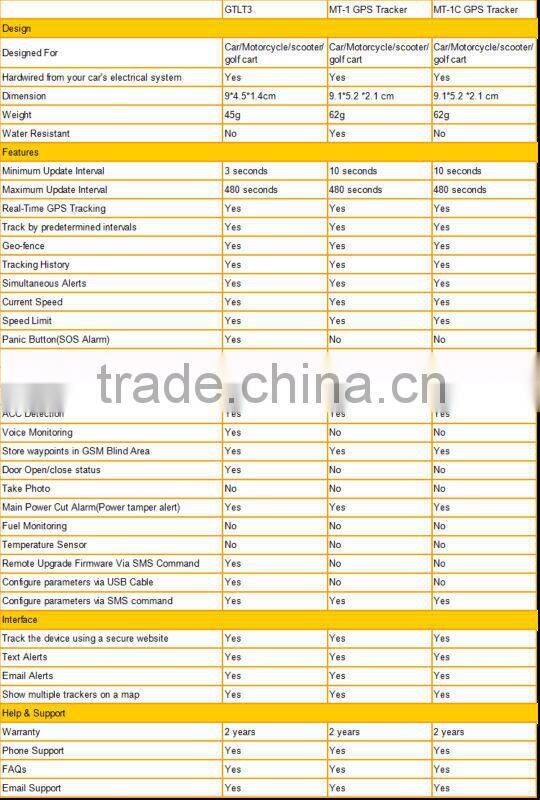 mini gps gsm tracker x005