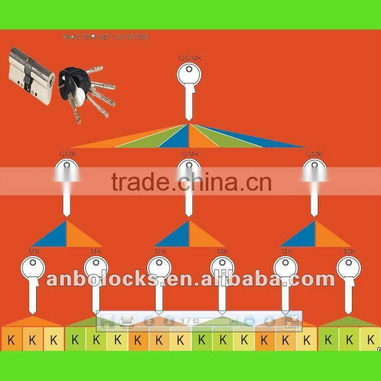 self locking door lock