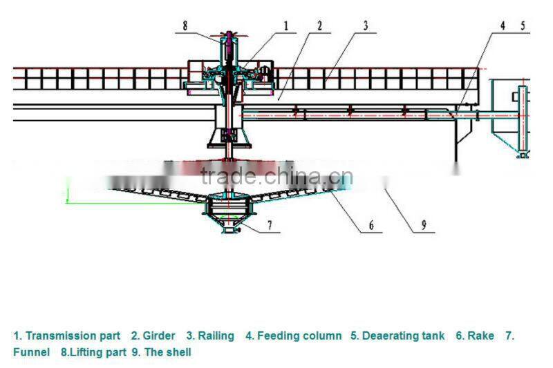 Patented Thickener/Concentrator