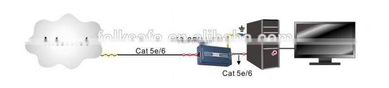 Folksafe CCTV lighting protection single Ethernet surge protector rj45