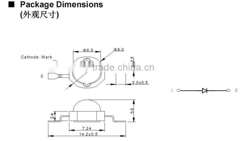 ALUMINIUM PCB HIGH POWER LEDS