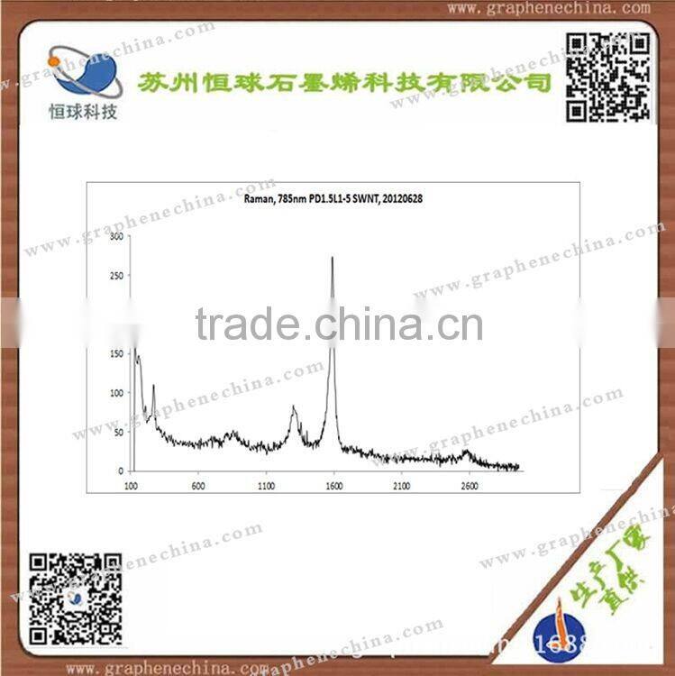 Single walled carbon nanotubes apply in composite materials