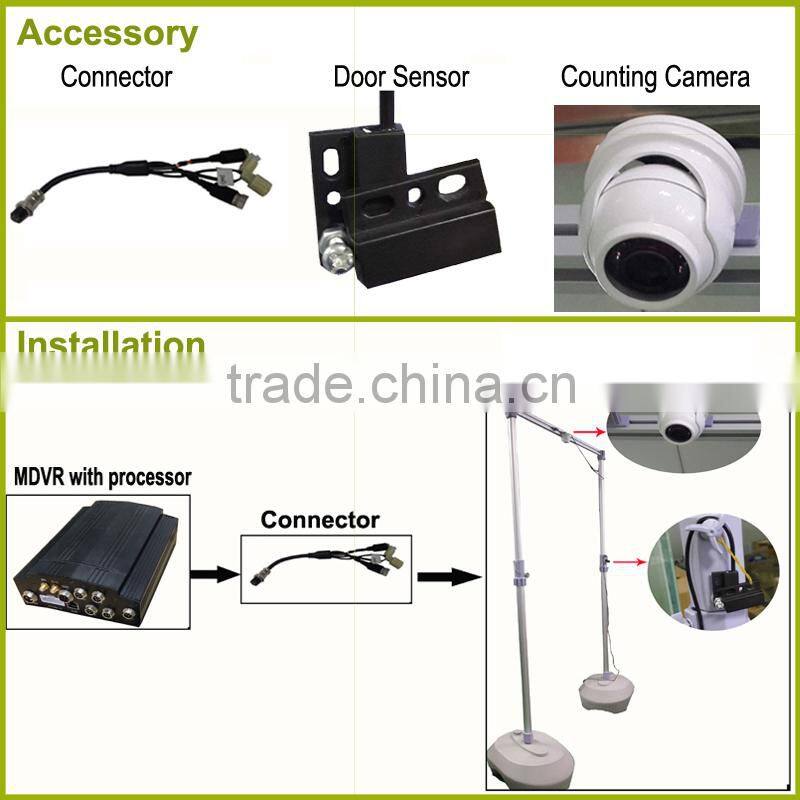4ch 3g live video monitoring GPS tracking passenger counter truck dvr gps 3g
