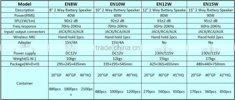 8",10",12" 15" bettery speaker with MP3/USB/SD/BLUETOOTH/REMOTE CONTROL/TROLLEY/WHEELS