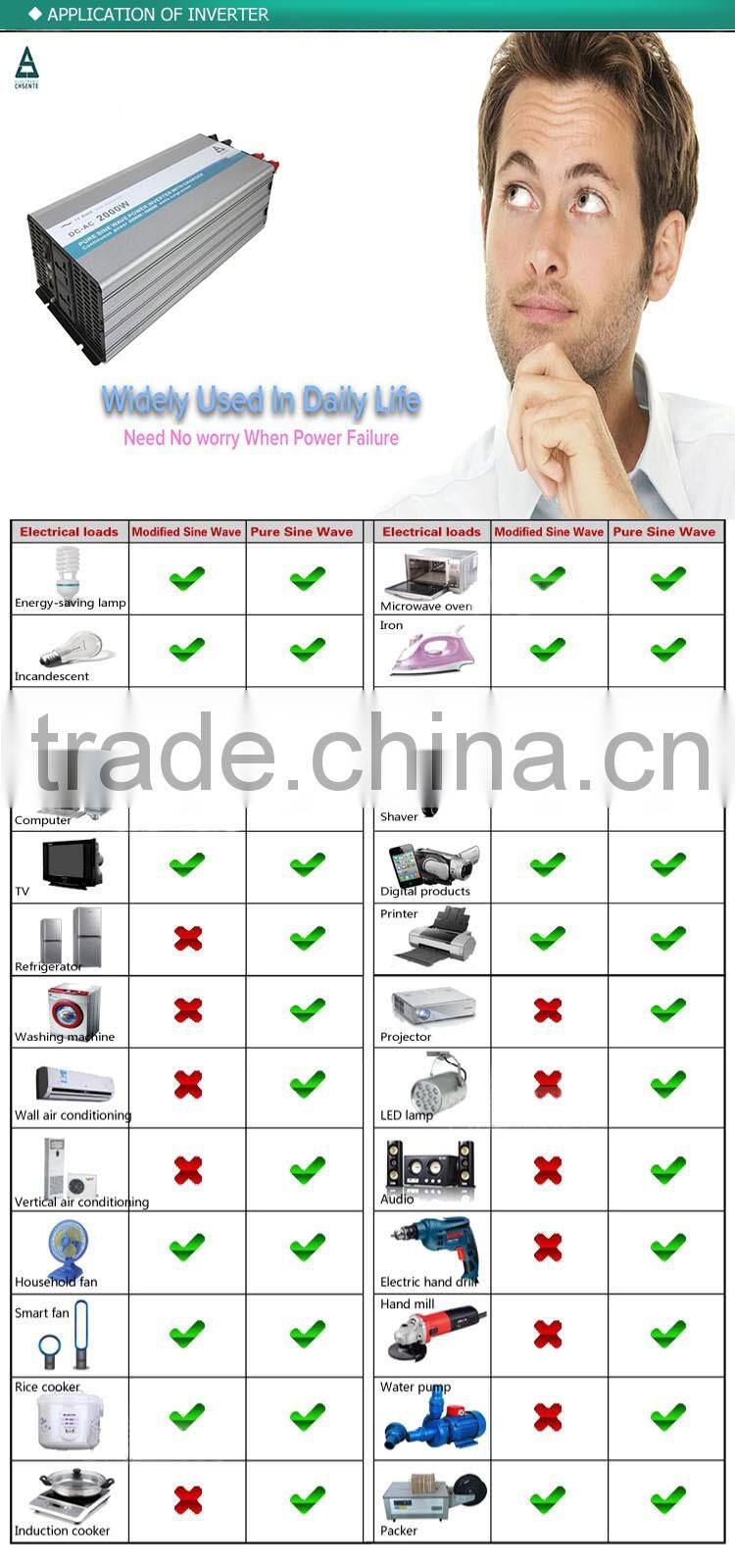3000w high frequency 96vdc to 230vac inverter 50Hz/60Hz with LED display screen