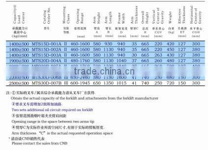 Forklift Tobacco Carton Clamp