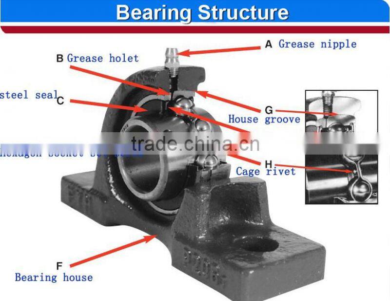 Cast Iron Housing chrome steel Pillow block ball bearing UCP203