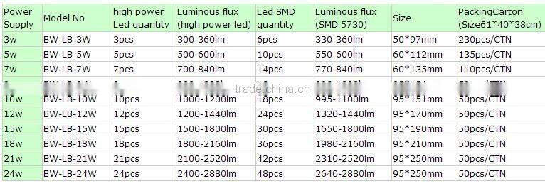 high lumens E27 15W LED Bulb Light