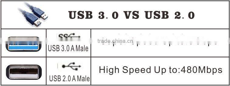 Cheap price high quality 28 / 24 awg usb cables