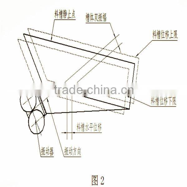 Popular Durable Electromagnetic Vibrating Feeder In High Efficiency