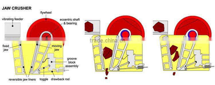 mining machinery hammermill