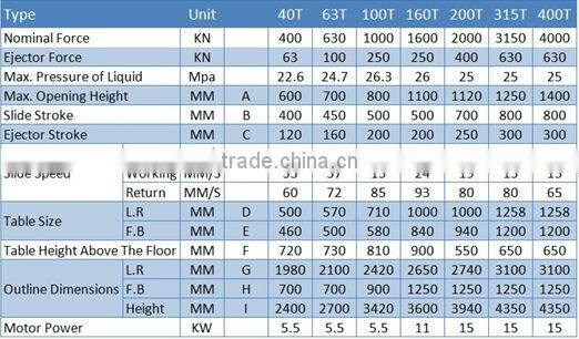 Hot sell hydraulic shop press